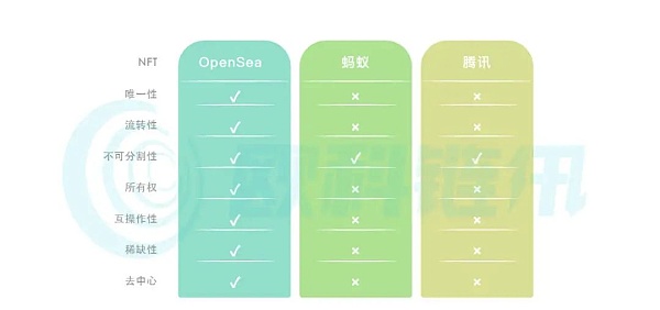 透析NFT数字藏品众生相