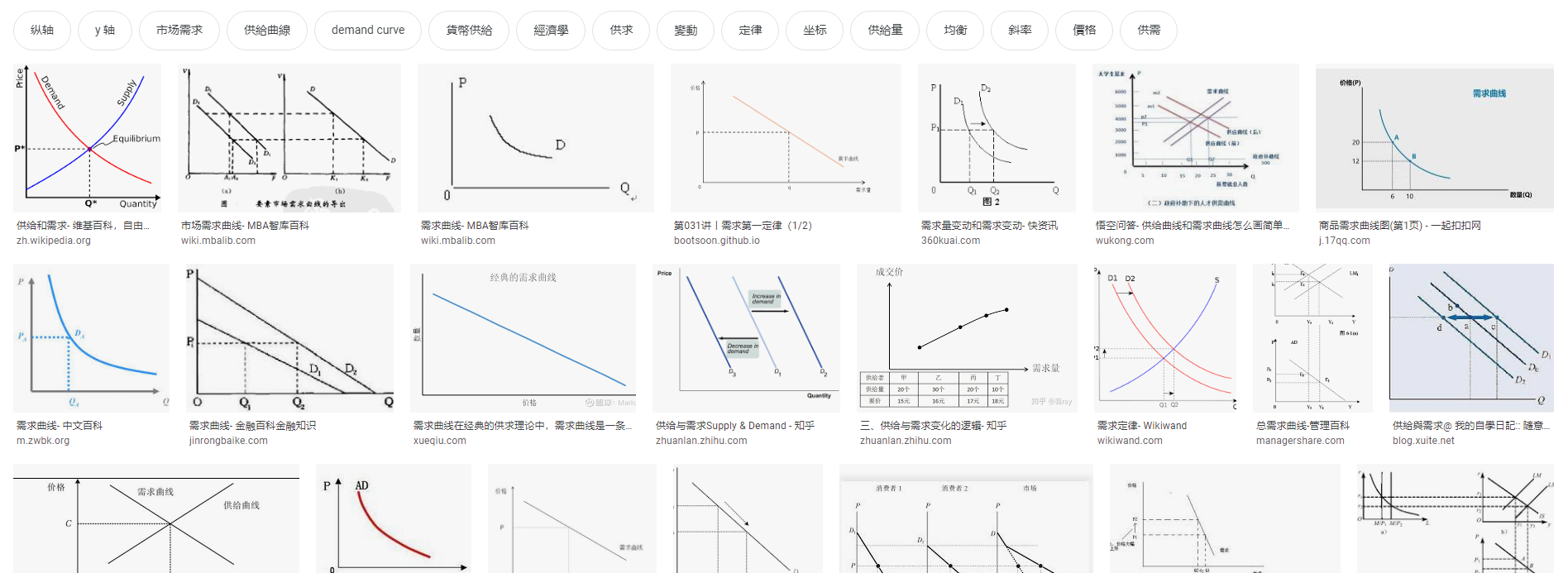 图解swap交易所AMM模型(做市商模型)