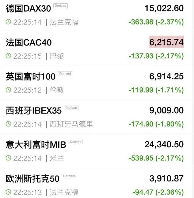 全球大抛售！加密货币跌到宕机，欧美股市全线重挫！何事引发巨震？英国通胀数据爆表，A股咋走？