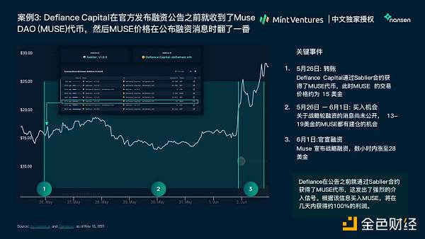 Nansen 2021年加密产业报告中文版全文