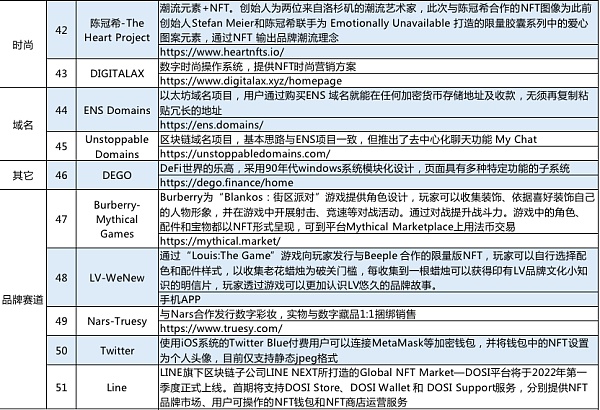 NFT深度分析：属性、历程、平台、营销模式、场景等