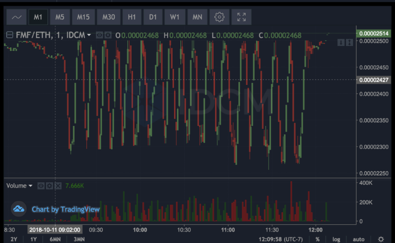 挪用22,000ETH、4年推10个垃圾项目 麻吉大割黄立成加密往事