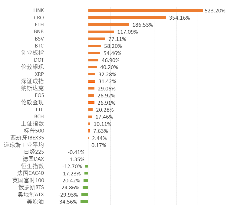 9月区块链产业发展月报：区块链融资数量再创新高，加密货币监管密集出台