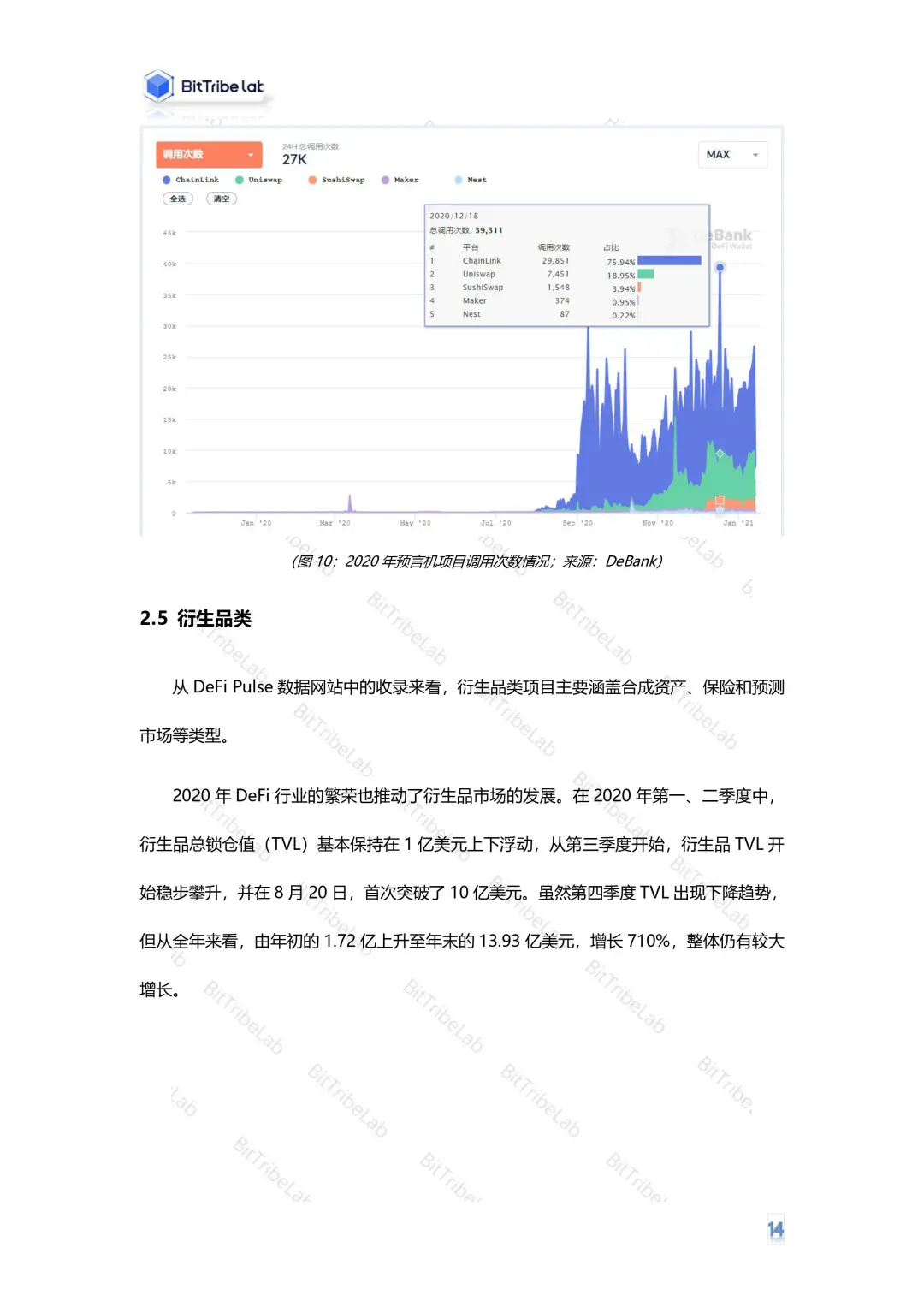2020年度DeFi行业分析报告发布！