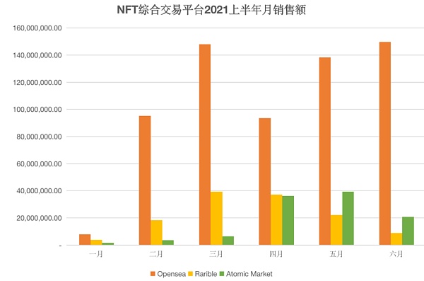 NFT赛道项目评析（上）