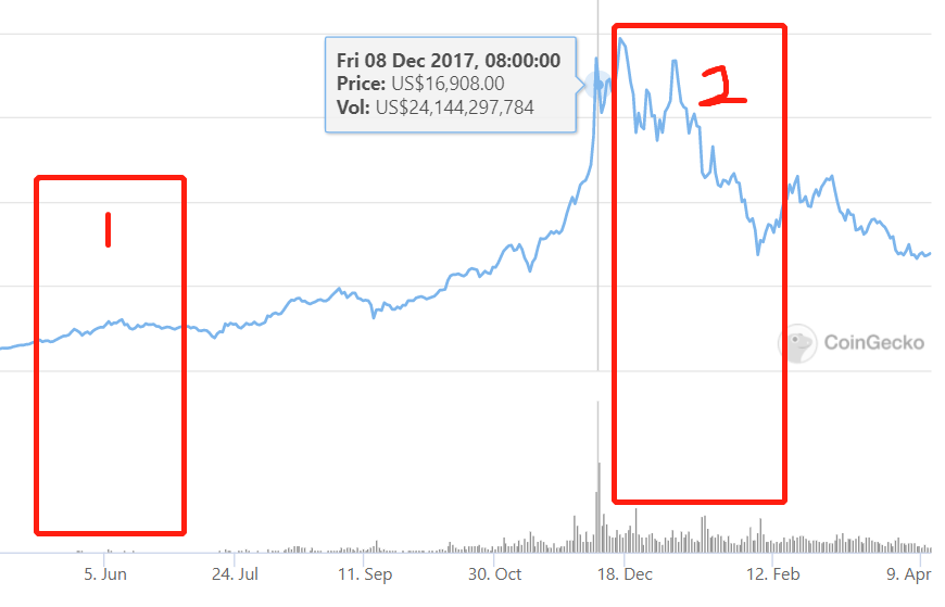 巴比特观察 | 大暴跌,牛市结束了吗?
