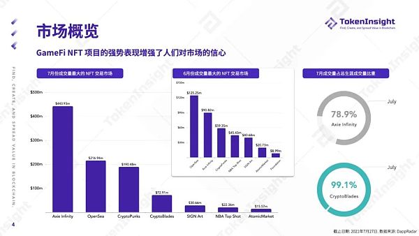 TokenInsight Q2 季度报告：NFT 的夏天