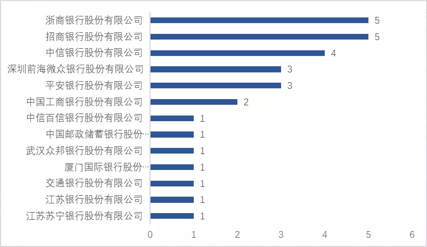 超200家上市企业布局!从千余条备案信息看区块链产业