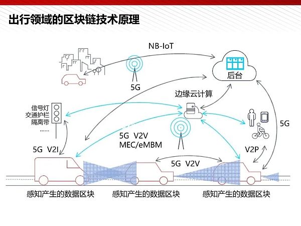 112页完整版PPT：元宇宙的技术构成与未来展望