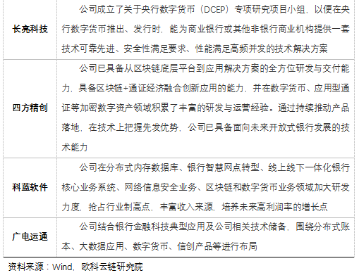 欧科云链研究院:细探数字货币概念股