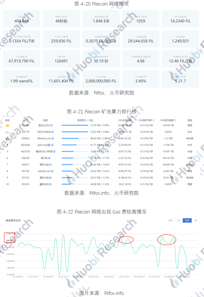 报告 | 全球区块链产业全景分析与2021年十大趋势展望