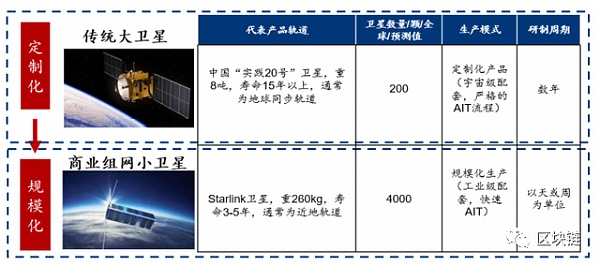 2030展望：区块链、AI、商业航天的未来十年