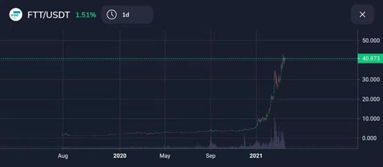 FTX交易所:史诗级DeFi牛市下的交易流量入口