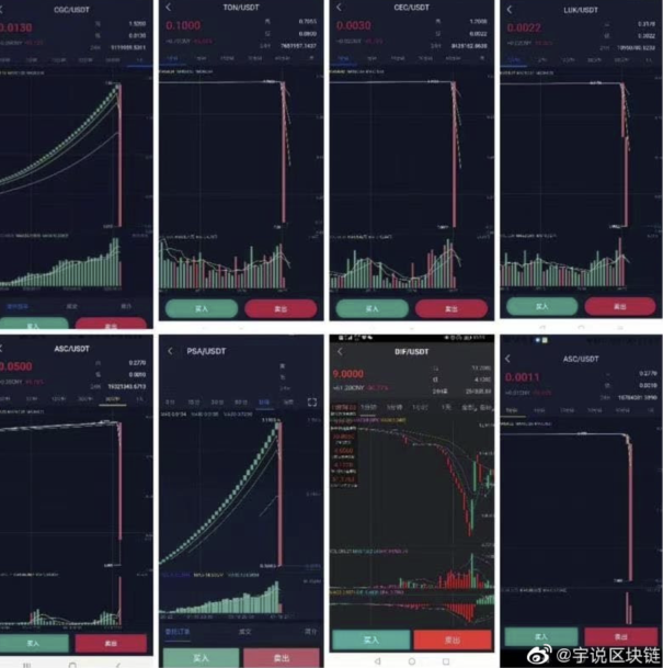 FILECOIN上线乱象纷呈，各方利益博弈中如何投资？