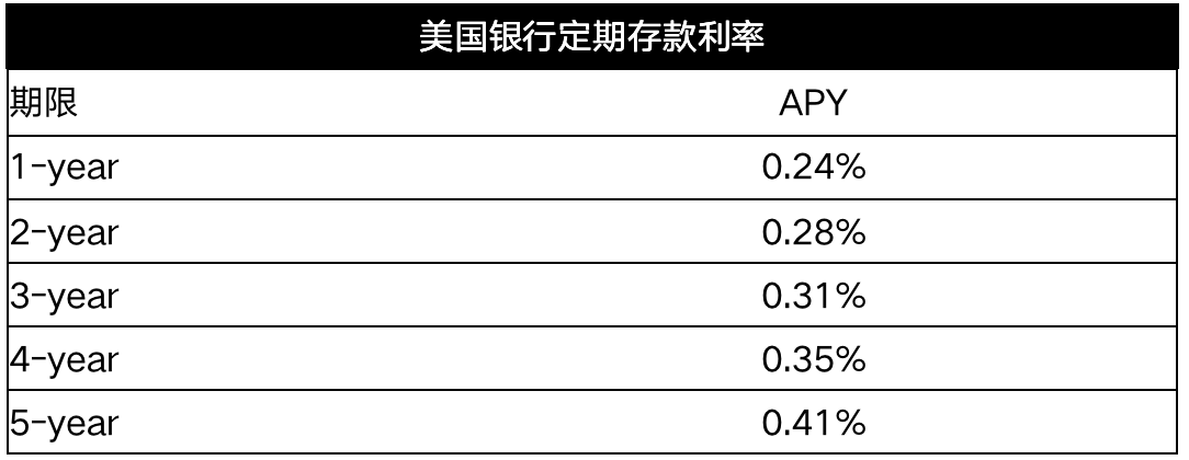 一文了解加密借贷及其对市场的影响