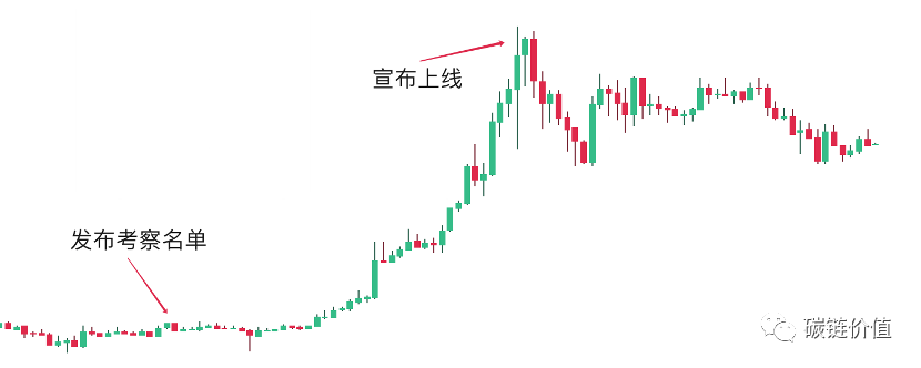 深度 | 面对疾风吧！Coinbase的DeFi布局