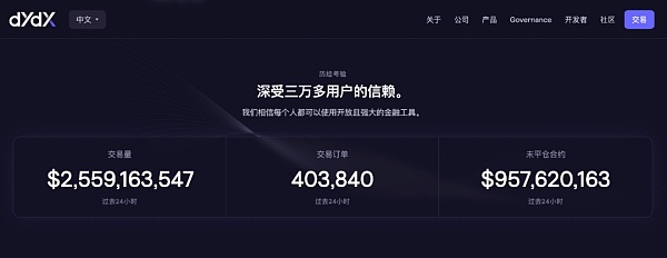 ETH Layer2盘点系列之：链上衍生品赛道的龙头项目dY