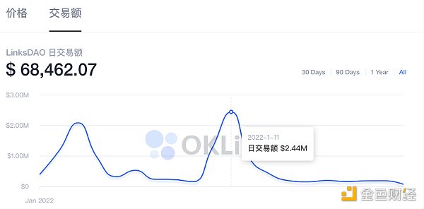 明星扎堆入局NFT 谁才是真正的掘金者