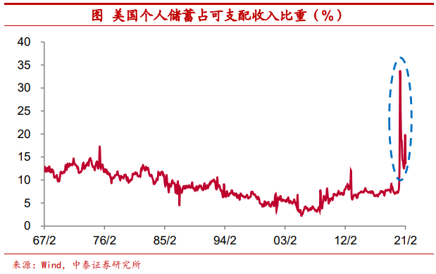 观点 | 把比特币作为可配置资产安全吗?