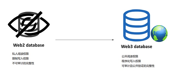L1 和 L2 的思维模式差异 谁能长盛不衰？