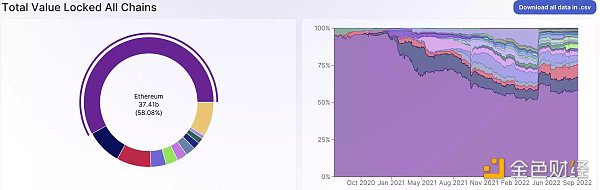 Synapse Chain：多链世界的Layer0跨链基础设施