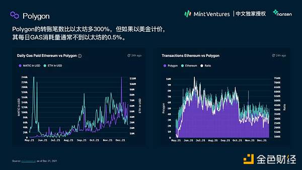 Nansen 2021年加密产业报告中文版全文