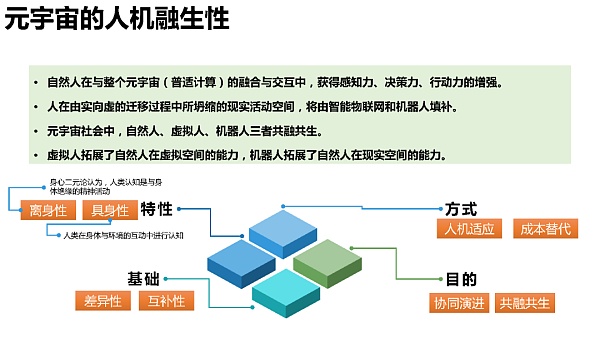 205页 清华大学沈阳教授团队《元宇宙发展研究报告》2.0版