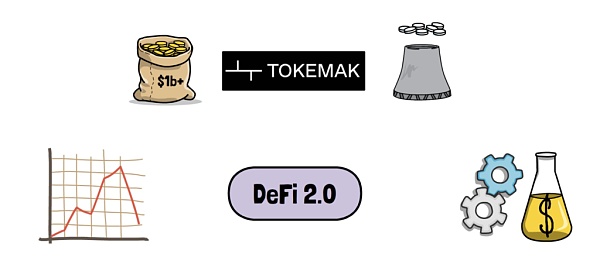 DeFi：过去、现在和未来