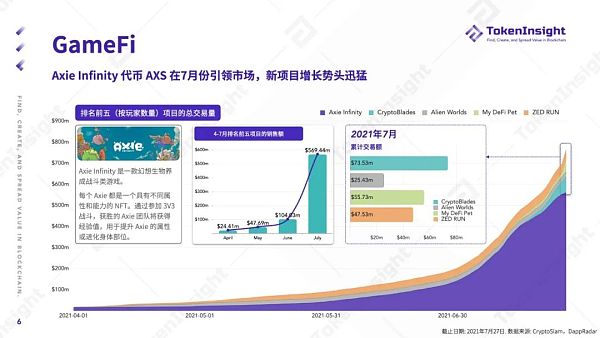 TokenInsight Q2 季度报告：NFT 的夏天