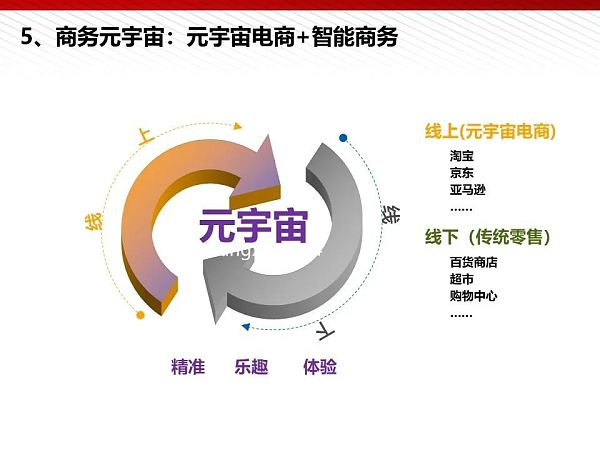 112页完整版PPT：元宇宙的技术构成与未来展望