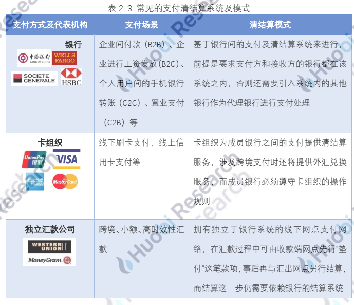 报告 | 全球区块链产业全景分析与2021年十大趋势展望