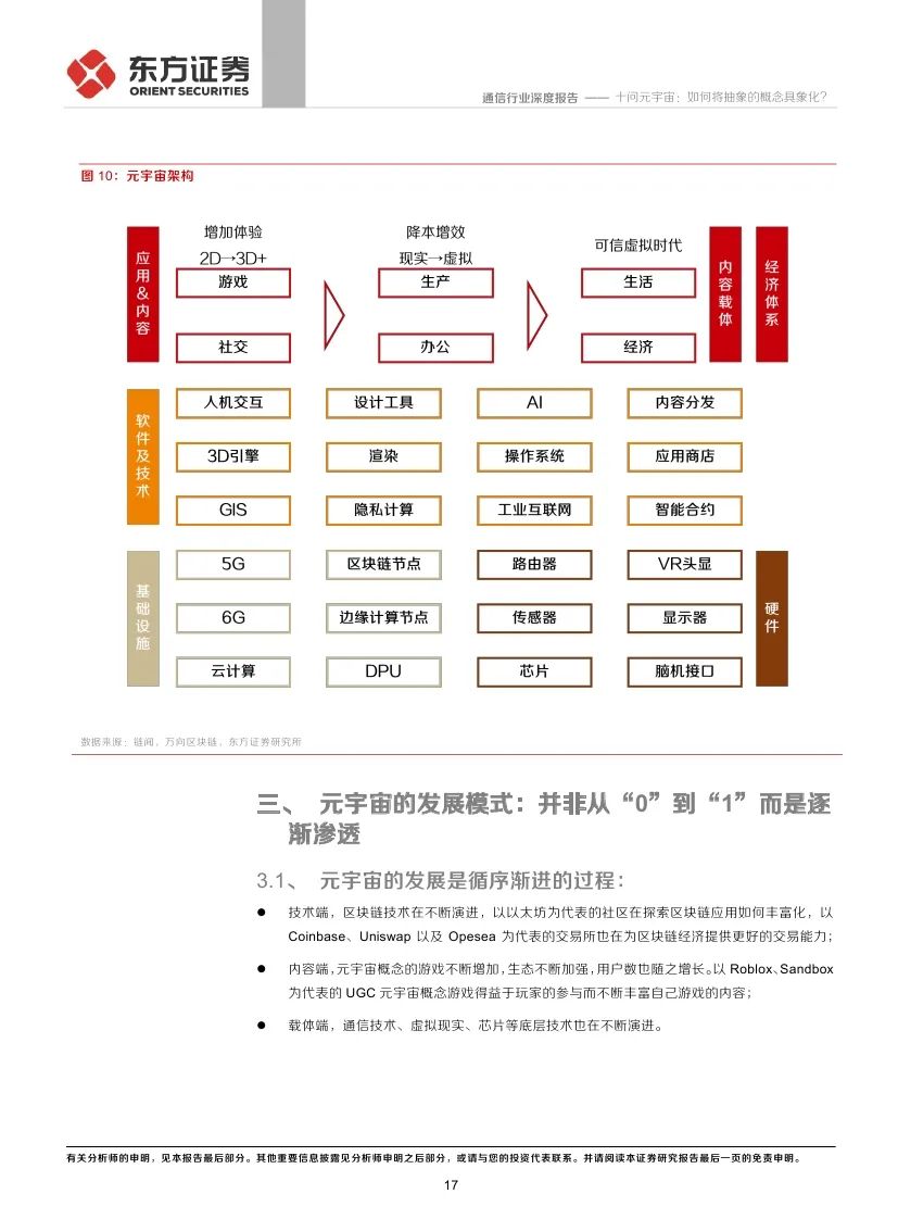 东方证券：十问元宇宙 如何将抽象的概念具象化?