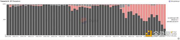 <b>关于BRC-20的8个数据真相 它如何影响比特币生态和矿</b>