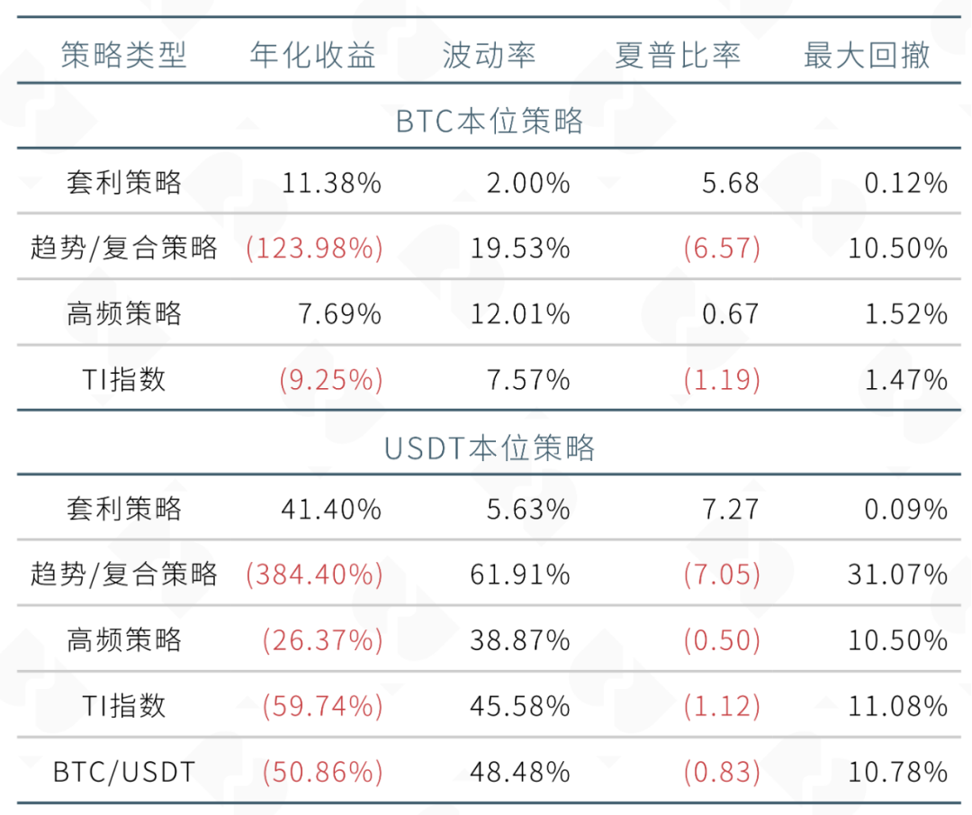 数字资产量化市场报告：一批专业的数字资产资管机构将会涌现