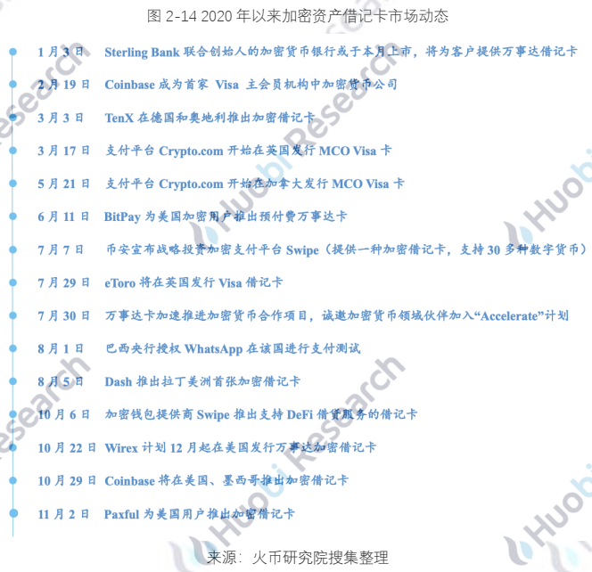 报告 | 全球区块链产业全景分析与2021年十大趋势展望