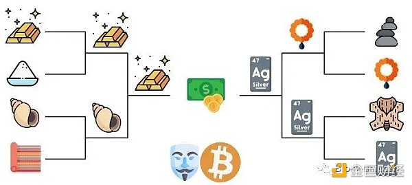 万字回顾货币的转型史 揭秘加密货币的前世今生
