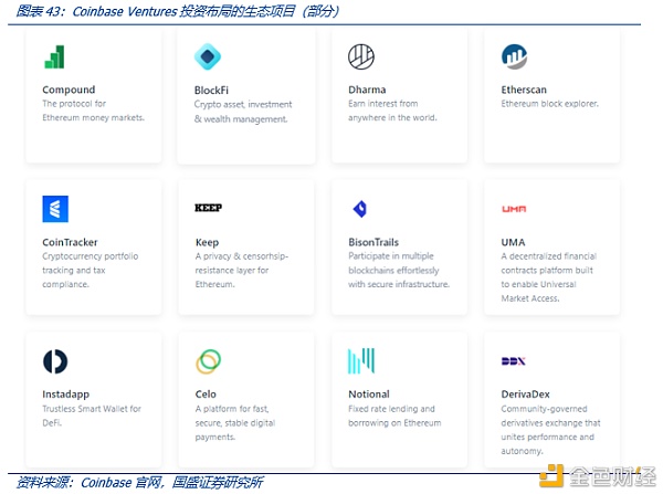 Coinbase上市：里程碑与新起点