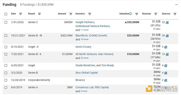 CBinsights