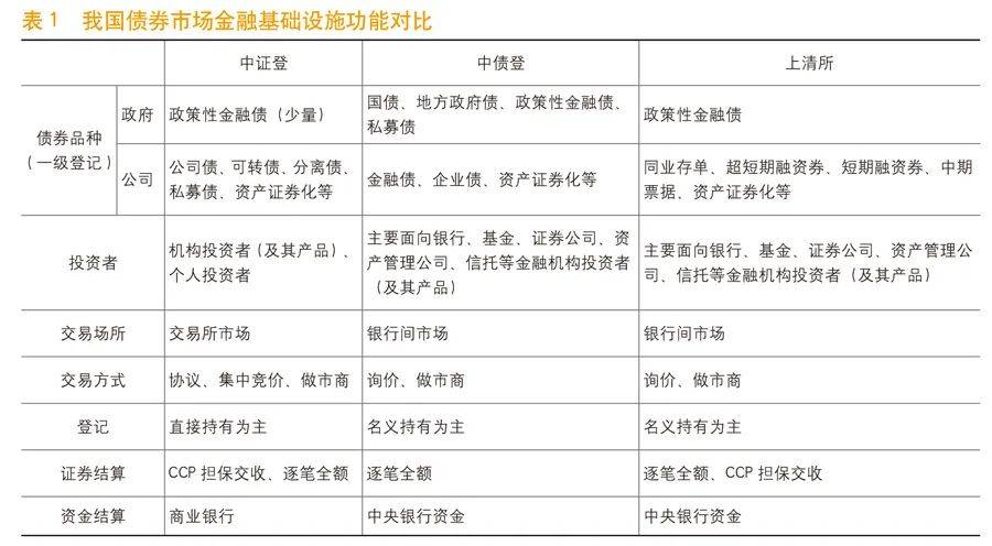 姚前:基于区块链的债券市场基础设施建设