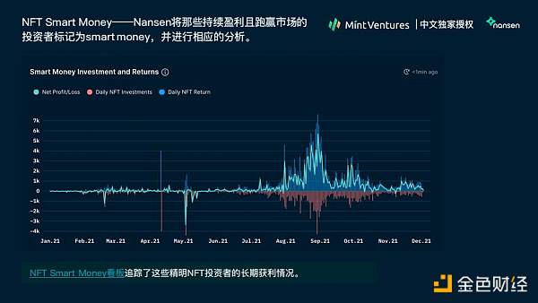 Nansen 2021年加密产业报告中文版全文
