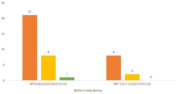 NFT赛道项目评析（上）