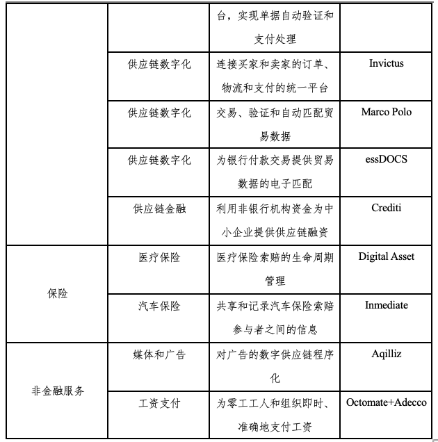 HashKey：探究新加坡央行数字货币项目Ubin应用案例