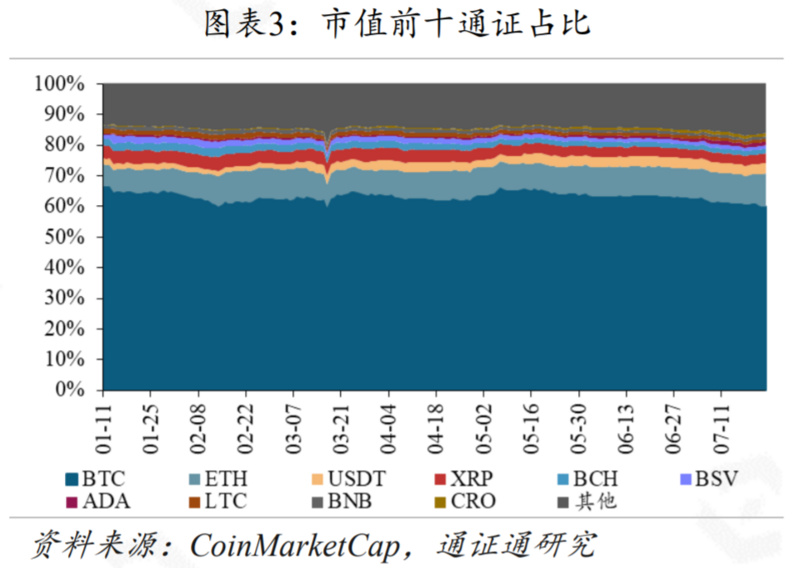 报告：G7联手，再掀CBDC热潮