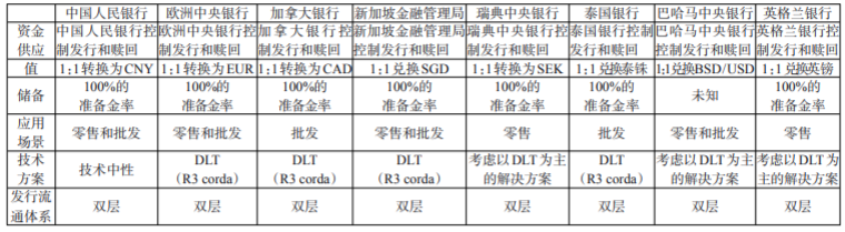 研究 | 专家视角解读全球数字货币的发展现状和趋势