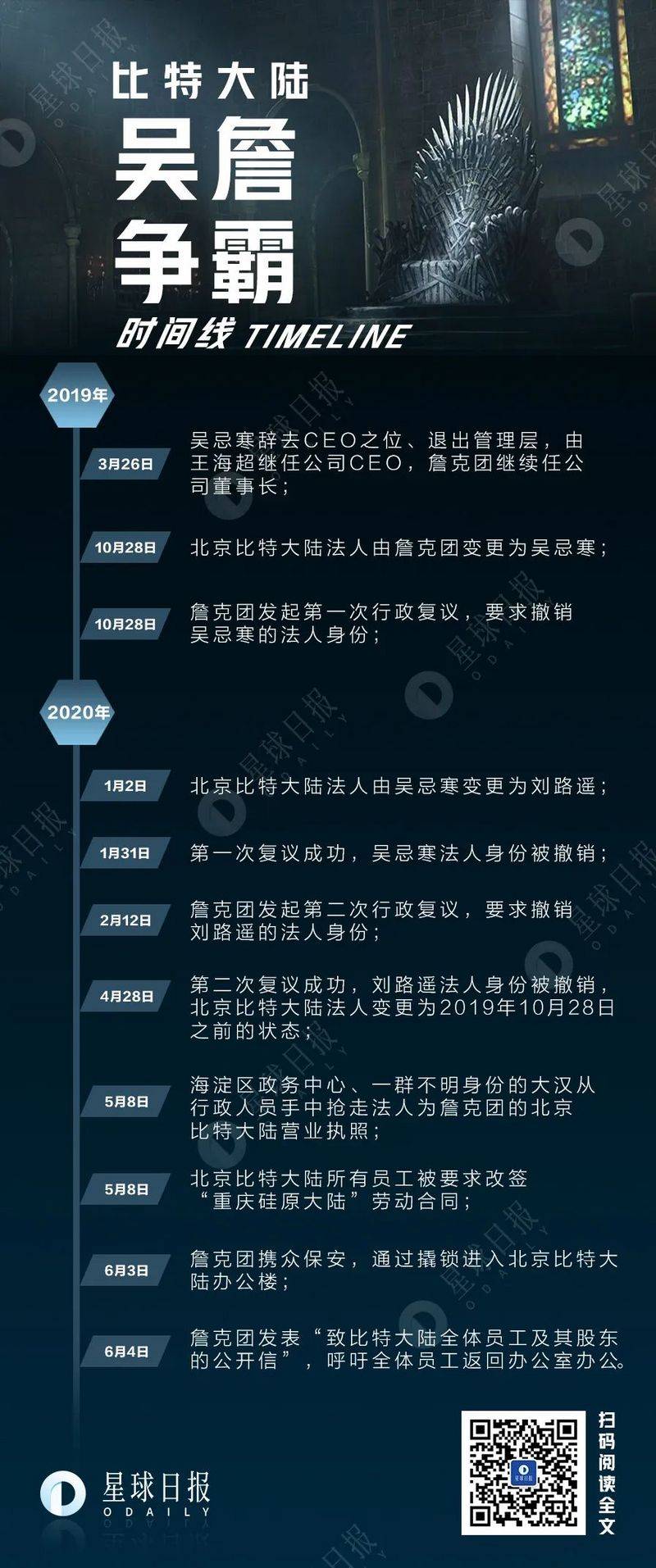 比特大陆之争落幕,吴忌寒和平退出