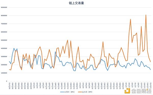 欧科云链OKLink链上周报：LINK、UNI、CRV等集体反攻