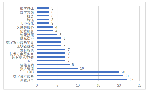 全球区块链产业发展月报:4月共发生202起融资事件,全球稳定币监管持续吸引关注
