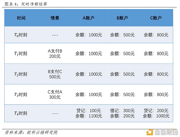 央行数字货币如何冲击国际支付清算体系？