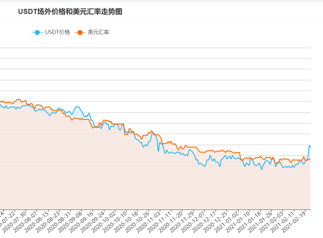 1850万美元和解费，USDT风险解除了吗？