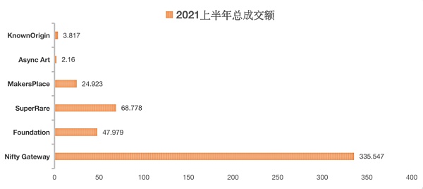 NFT赛道项目评析（上）